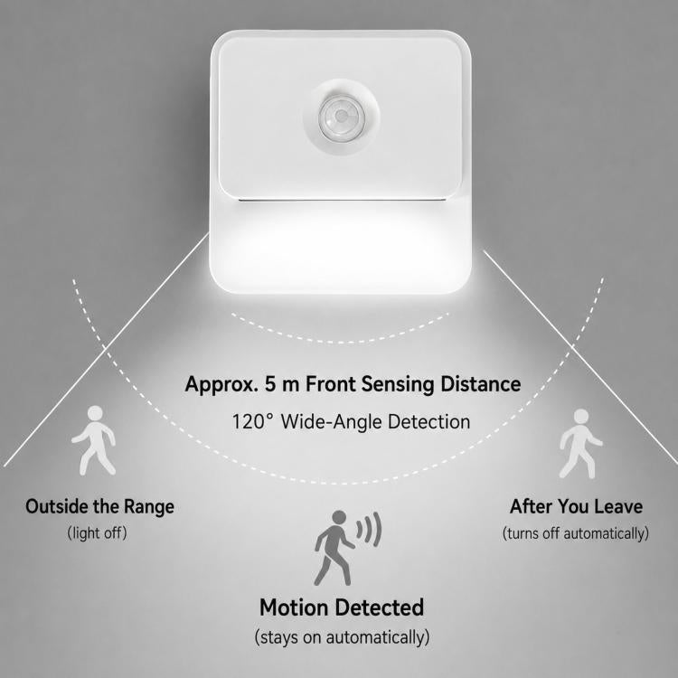 Double-Sided Emitting Magnetic Motion Sensor Night Light Type-C Rechargeable Stick on Wall Light, Warm Light, White Light