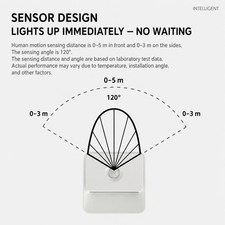 Double-Sided Emitting Magnetic Motion Sensor Night Light Type-C Rechargeable Stick on Wall Light, Warm Light, White Light