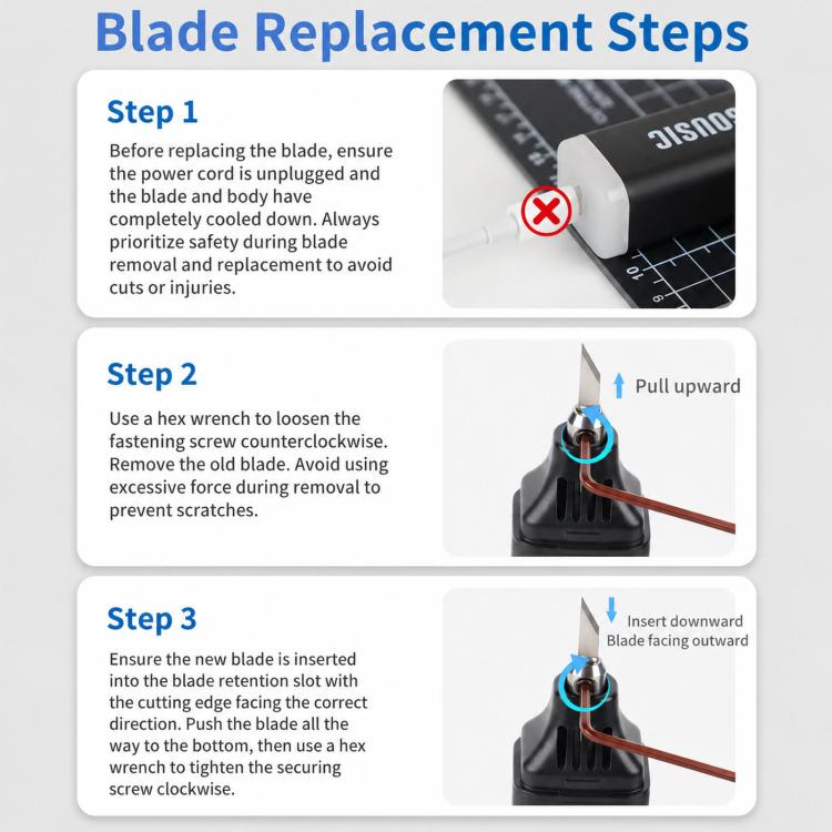 Ultrasonic cutter blade replacement instruction graphic with tool parts and steps