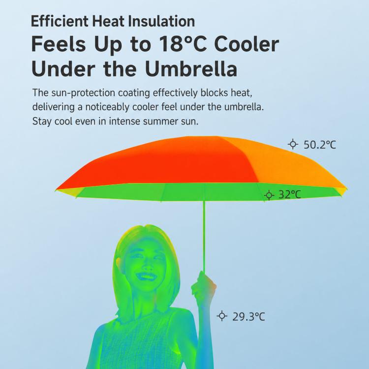 Dual-Use Foldable Capsule Sun & Rain Umbrella 5-Fold UV Protection Parasol