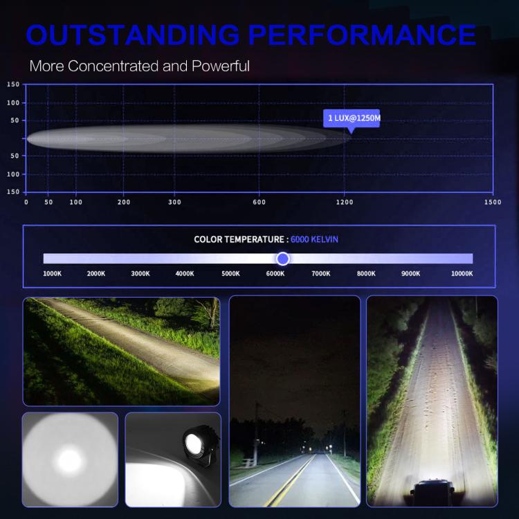 Black round LED spotlight with light beam performance chart and bright white illumination