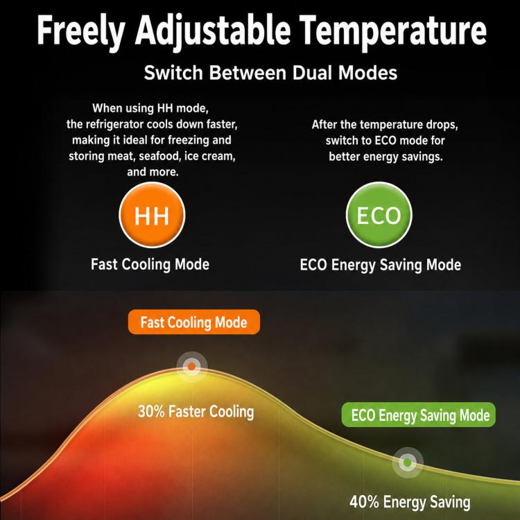 5.6L Compressor Cooling Car Fridge Large Capacity Silent Vehicle Refrigerator