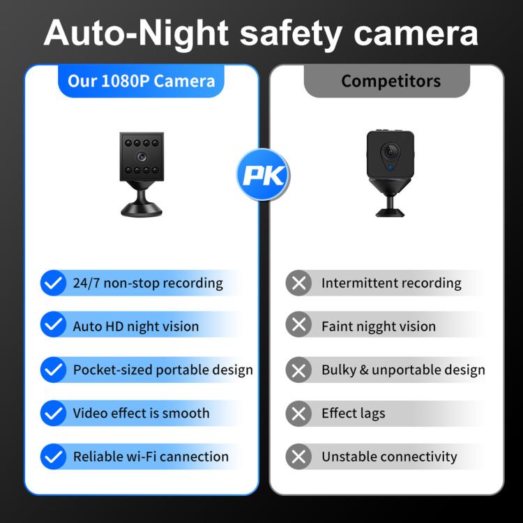 Mini WiFi security camera front with multiple IR LEDs and tabletop stand