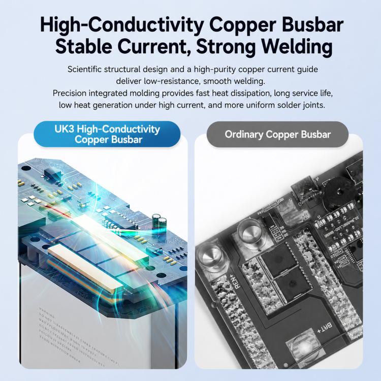 High-conductivity copper busbar welding graphic comparing stable current performance