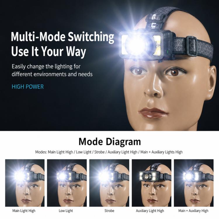 Black LED headlamp on a model wearing an adjustable front elastic headband