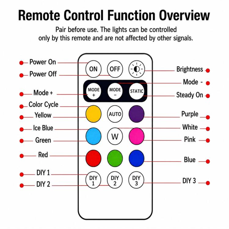 Remote Control Strobe Light For Cars & Motorcycles Wire-Free LED Warning Light For Drones, 1 Light, 2 Lights