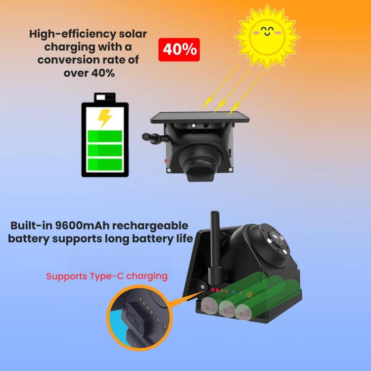 Wireless WIFI Magnetic Solar-Powered HD Camera Dashcam Reversing Camera, F25C