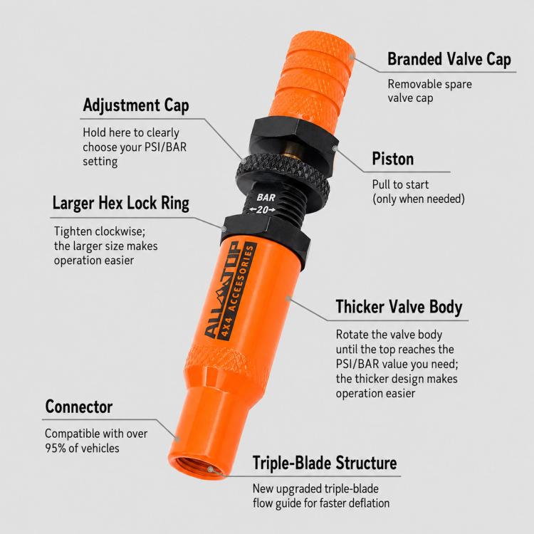 Orange tire deflator parts: thicker valve body, triple-blade tip, piston, valve cap