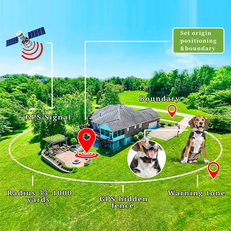 Smart Pet Outdoor Training Fence With GPS Wireless Waterproof Collar