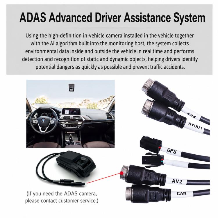 ADAS system infographic with in-car camera diagram and labeled wiring leads