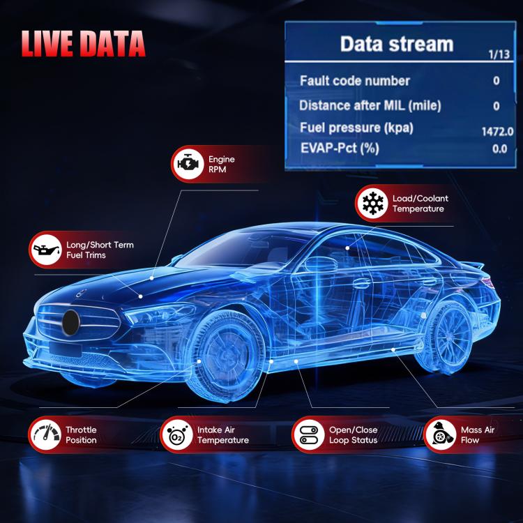 OBD2 live data interface showing fault code and engine sensor readings