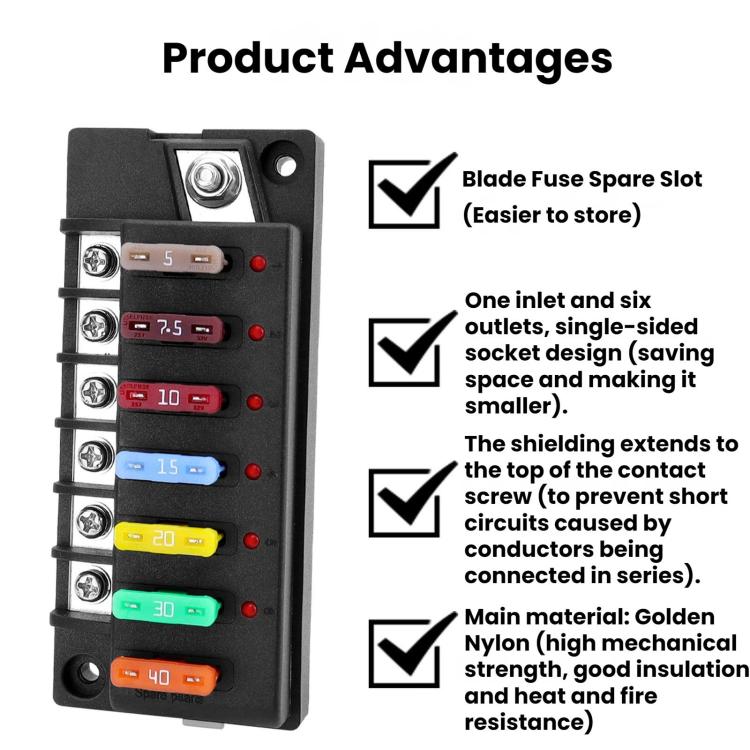 Blade fuse holder with visible fuse indicators and text callouts about design features