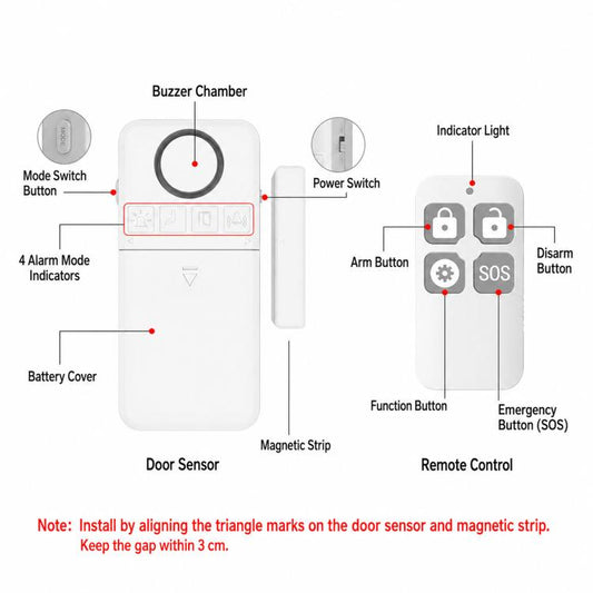 Wireless door alarm system components: door sensor, magnetic strip, indicator light, remote
