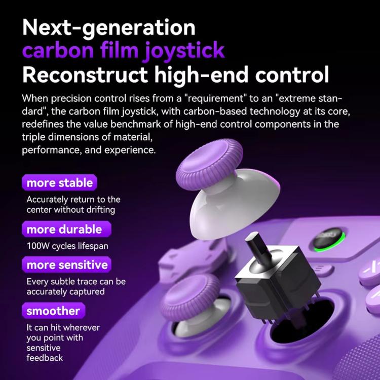 Purple game controller close-up with carbon-look joystick caps and textured grip