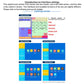 POS touch-screen interface settings chart for catering and tables