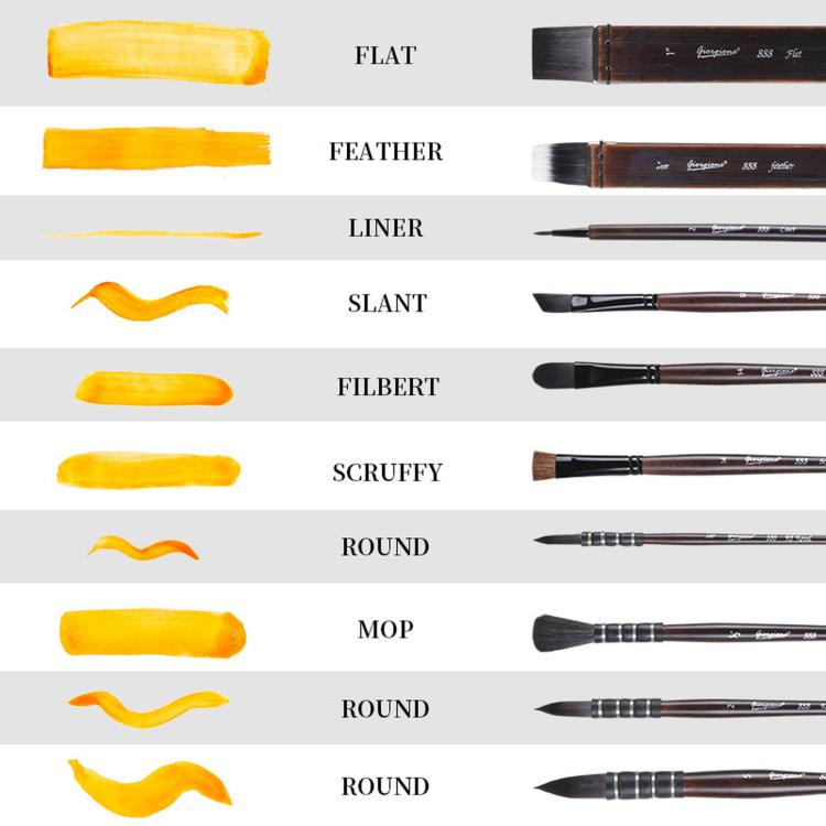 Assorted watercolor brush tips on a chart: flat, feather, liner, slant, mop, round