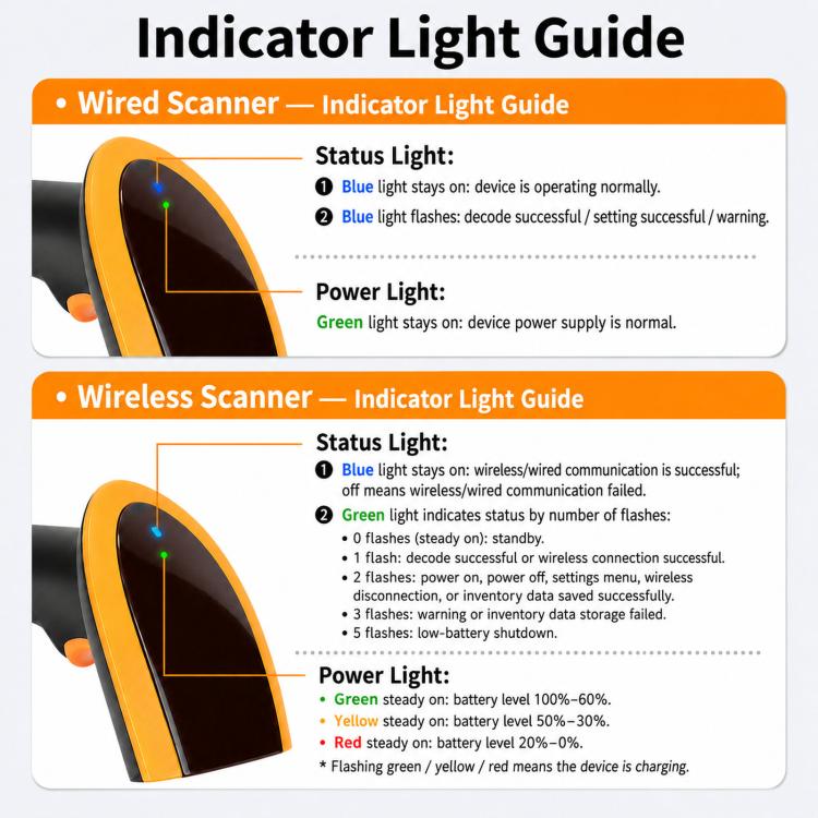 QR scanner indicator light guide showing status and power light labels
