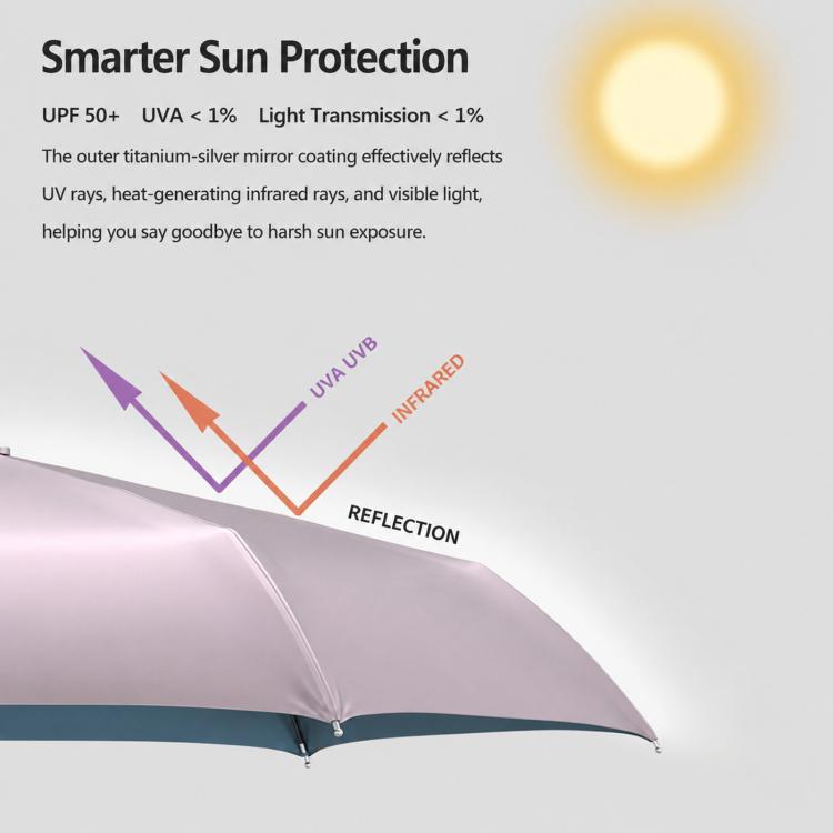 OLYCAT Auto Three-Fold Sunny Rain Umbrella Portable Sun Protection Parasol