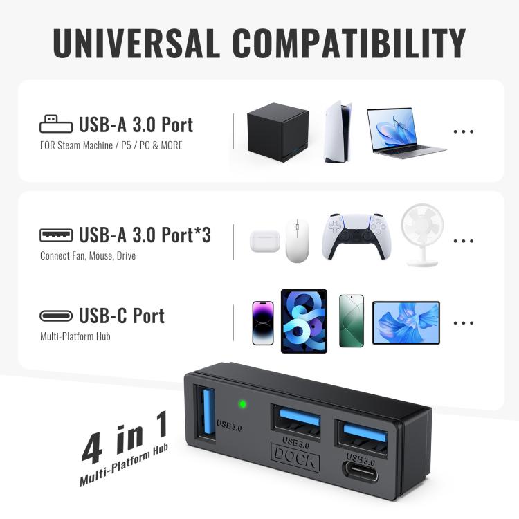Black 4-in-1 USB mini hub showing 3 USB-A and 1 USB-C layout and port labels.