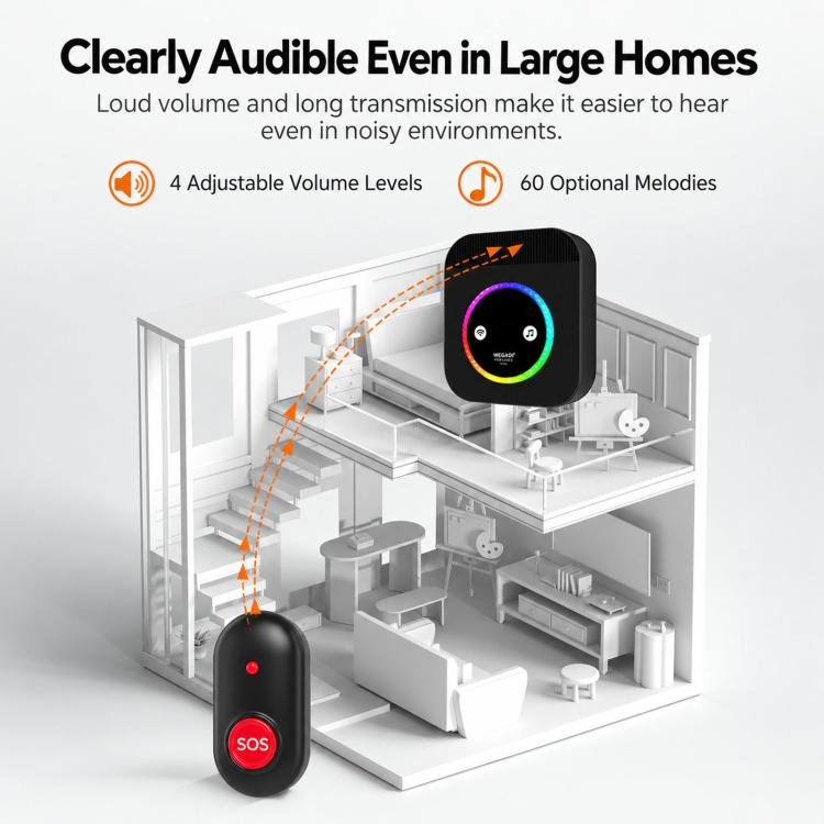 Wireless doorbell receiver and portable SOS call button for home rooms