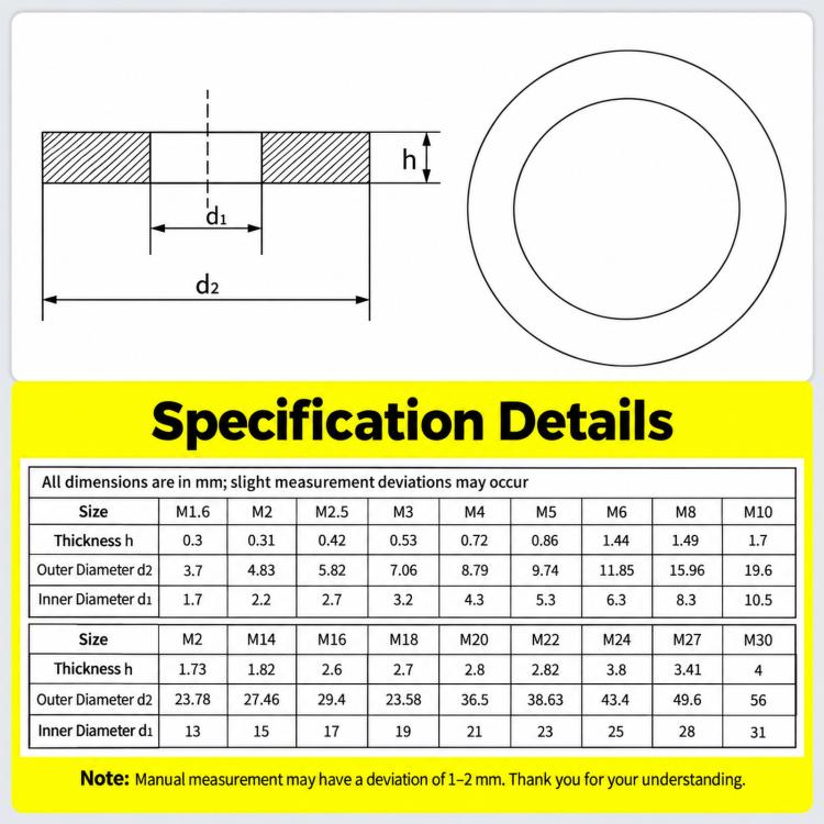 Washer specification chart showing metric dimensions, thickness, and inner/outer diameters