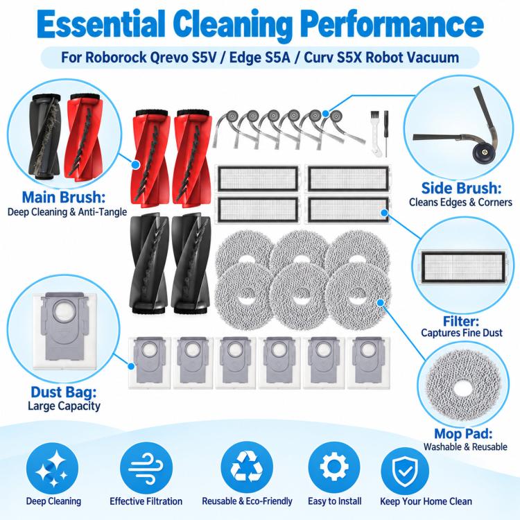 Replacement accessory kit with main brushes, side brush, filters, dust bags, mop pads