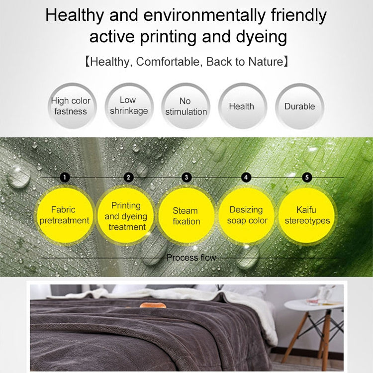 Double-thick fleece blanket care graphic with plush throw blanket preview