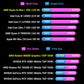 Performance comparison bar chart graphic for AMD Ryzen AI Max+ 395
