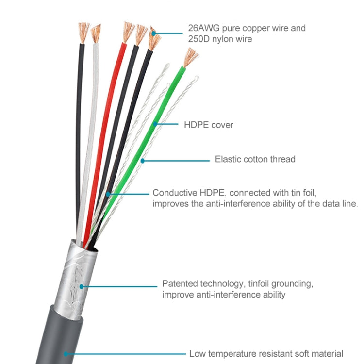 Shielded multi-core cable wiring with HDPE outer jacket and copper conductors.
